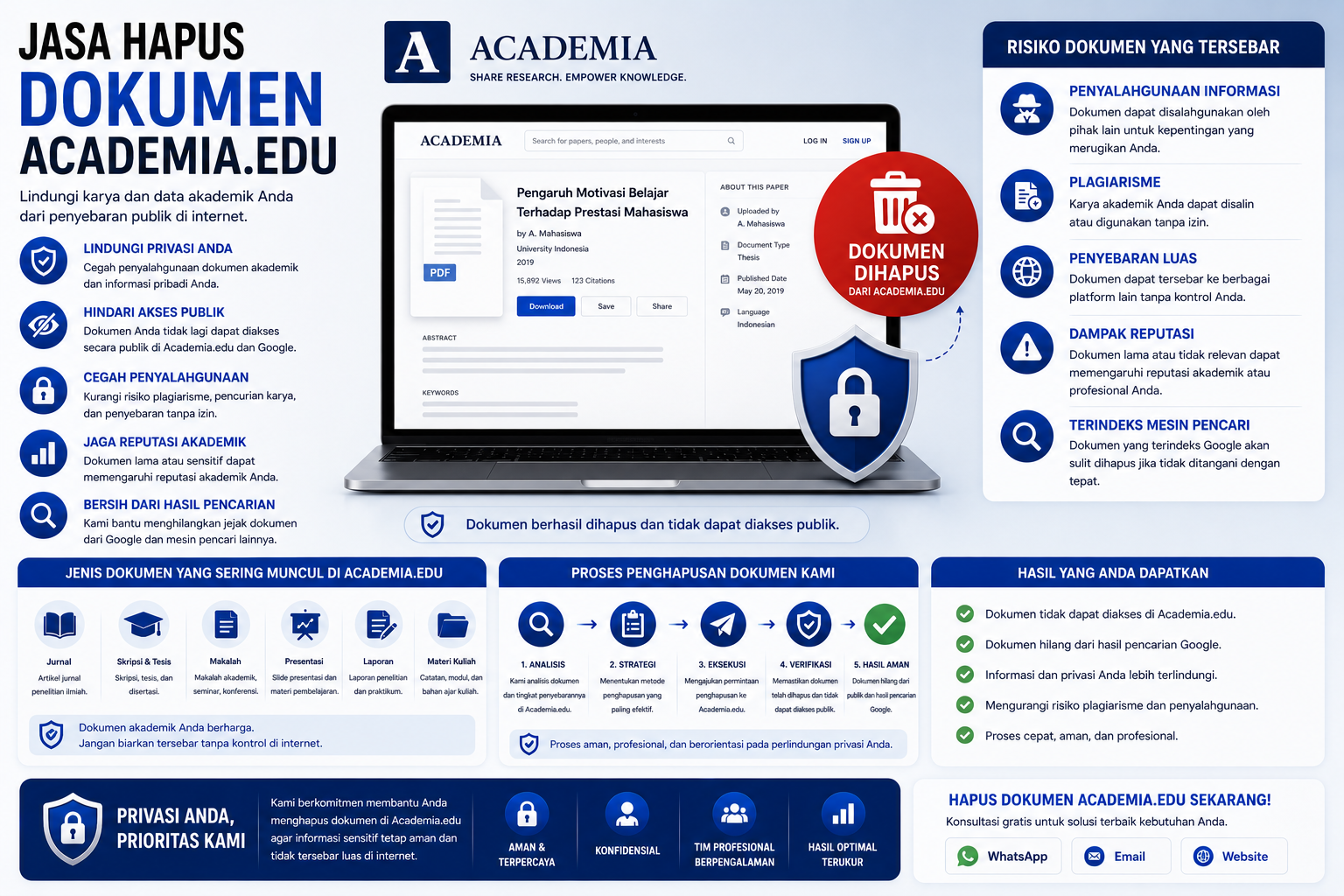 ilustrasi penghapusan dokumen academia edu dan perlindungan dokumen akademik digital