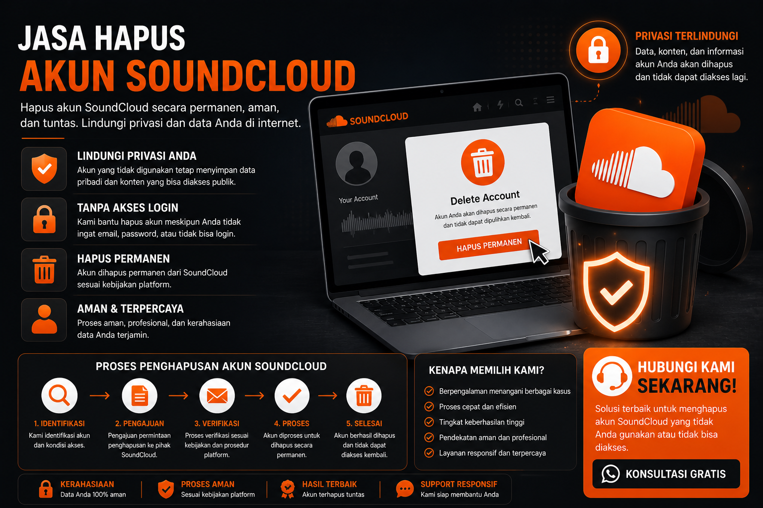 ilustrasi penghapusan akun soundcloud dengan konsep keamanan akun dan perlindungan privasi digital