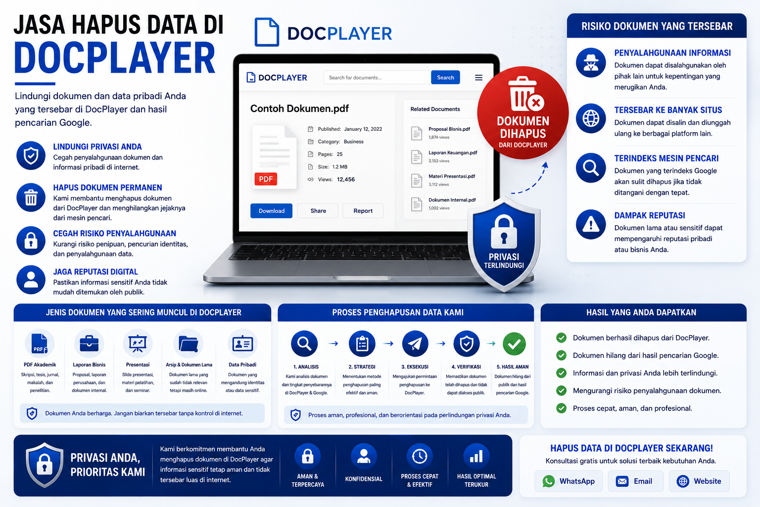 ilustrasi penghapusan dokumen dan data pribadi di docplayer