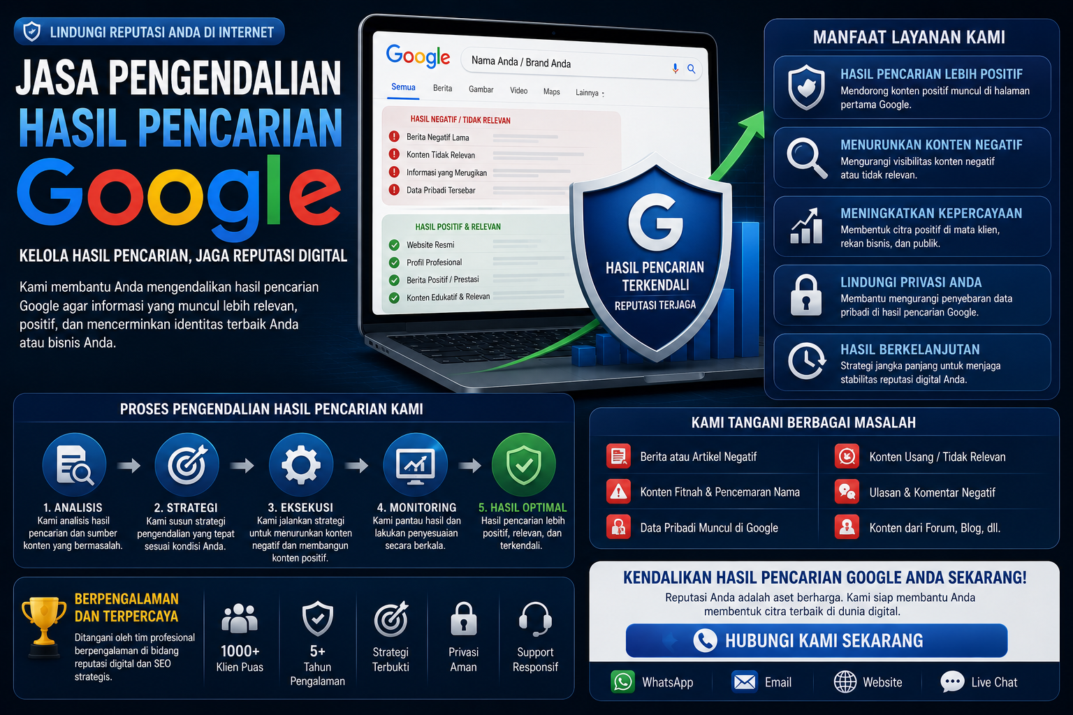 ilustrasi pengendalian hasil pencarian google dan pengelolaan reputasi digital