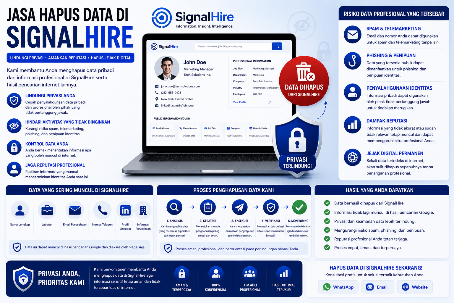 ilustrasi penghapusan data profesional di signalhire dan perlindungan privasi digital