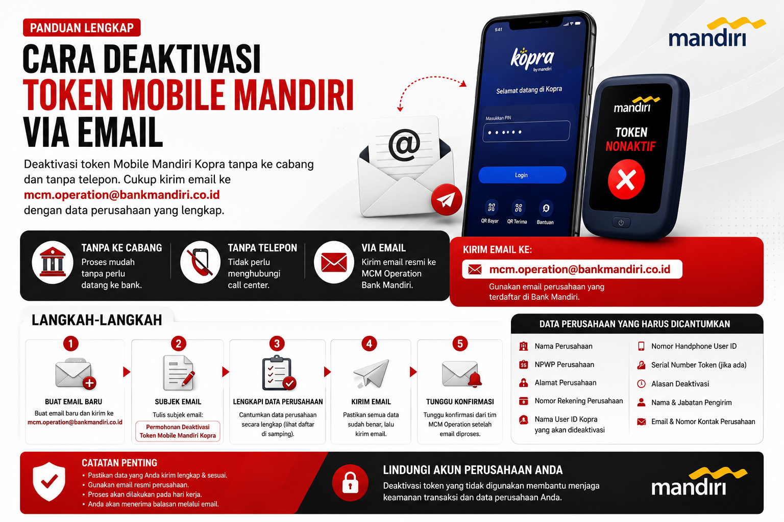 cara deaktivasi token mobile mandiri kopra via email