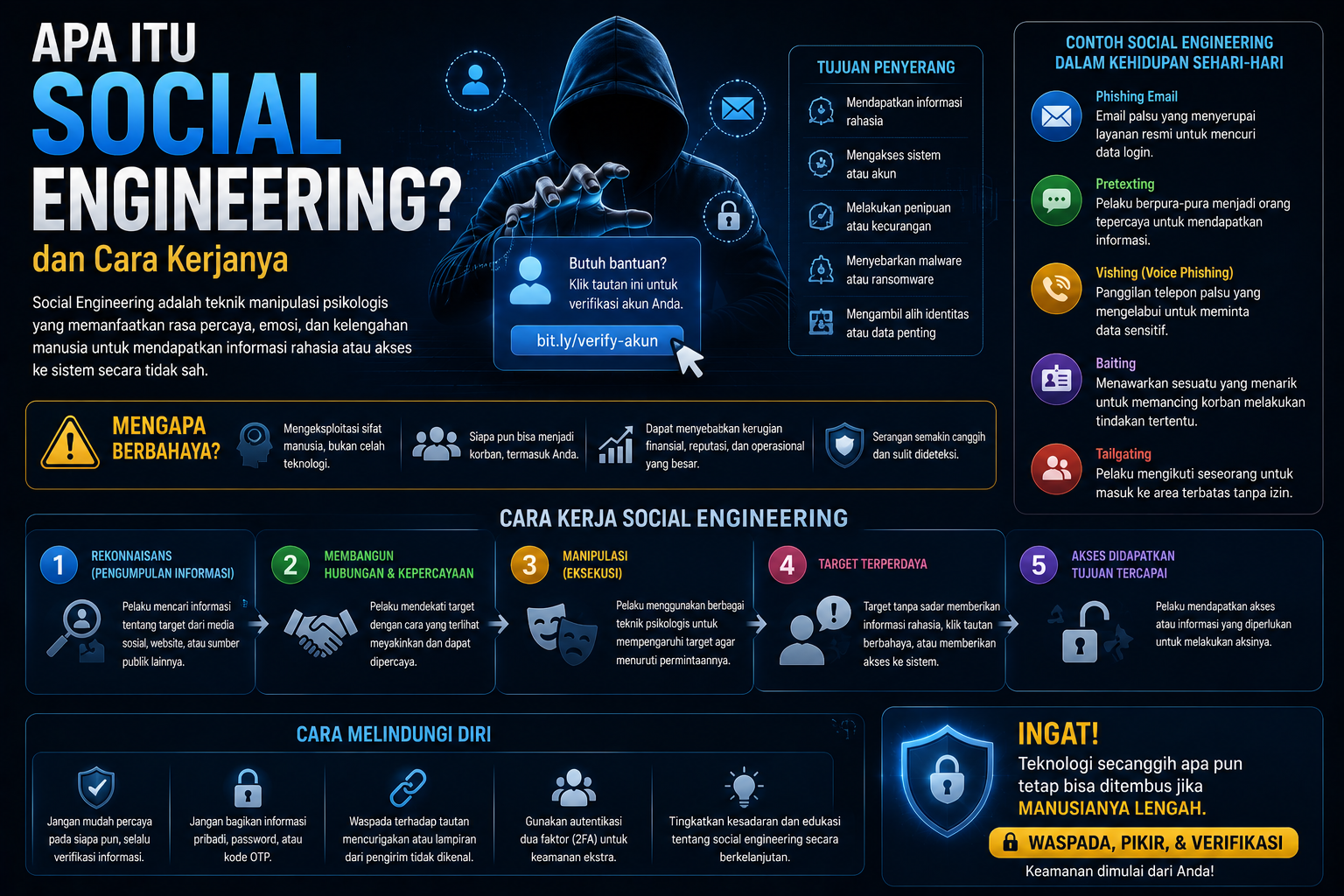 cara kerja social engineering ancaman siber