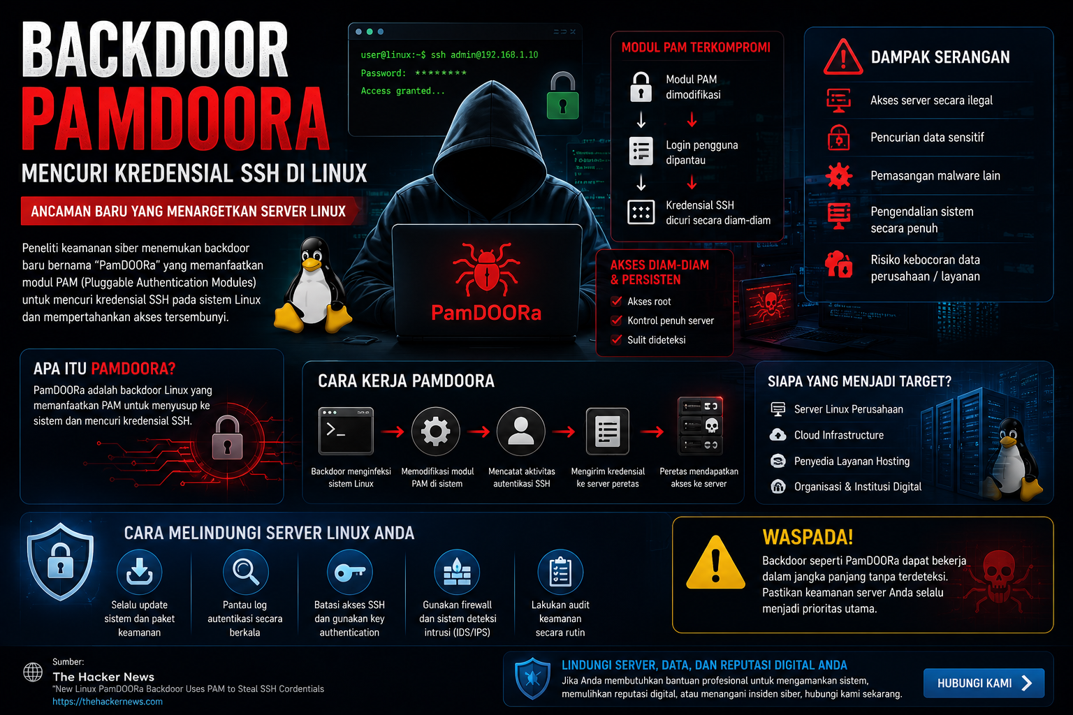 ilustrasi malware backdoor pamdoora di linux dan ancaman pencurian kredensial ssh