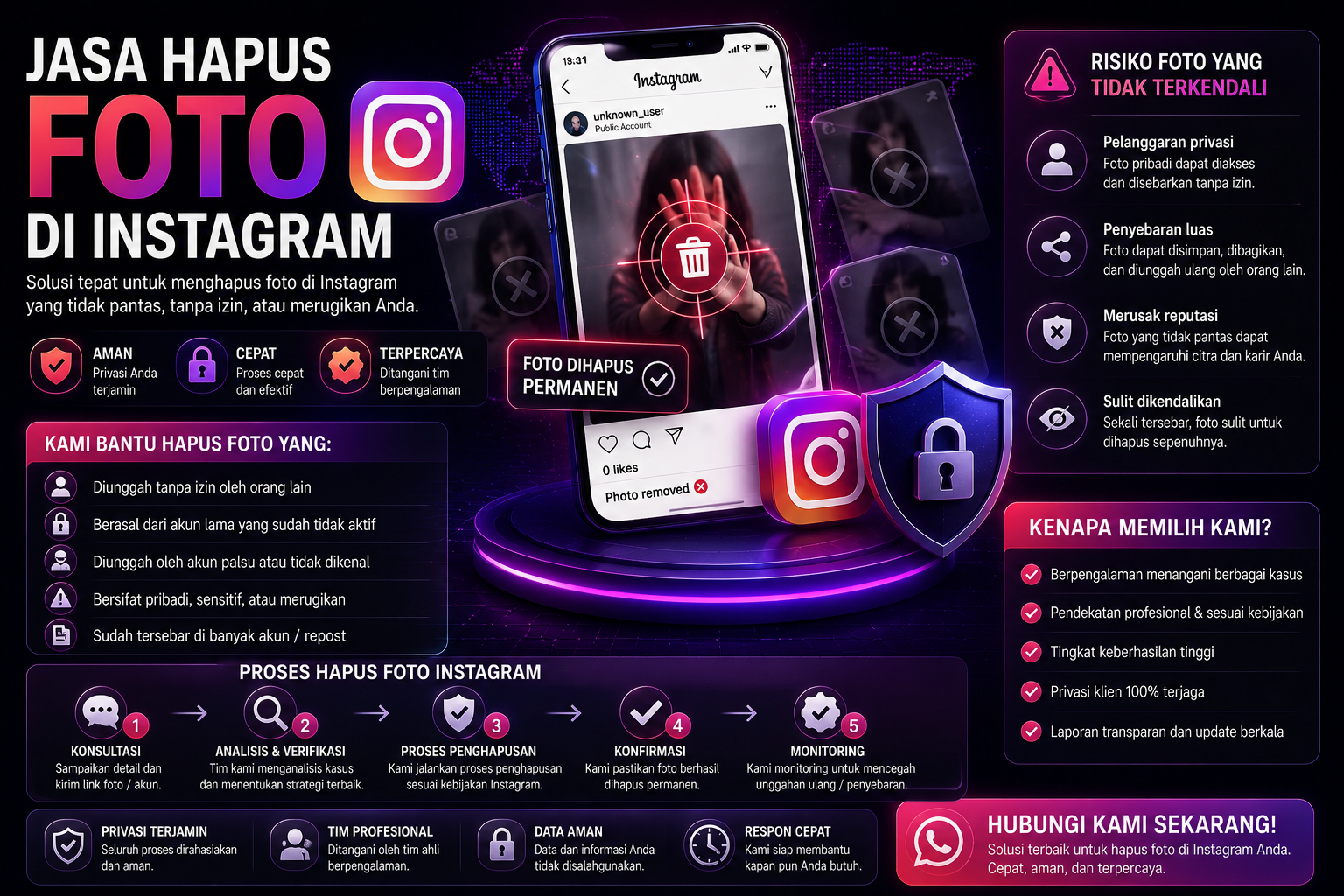 ilustrasi penghapusan foto instagram dan perlindungan privasi konten visual di media sosial
