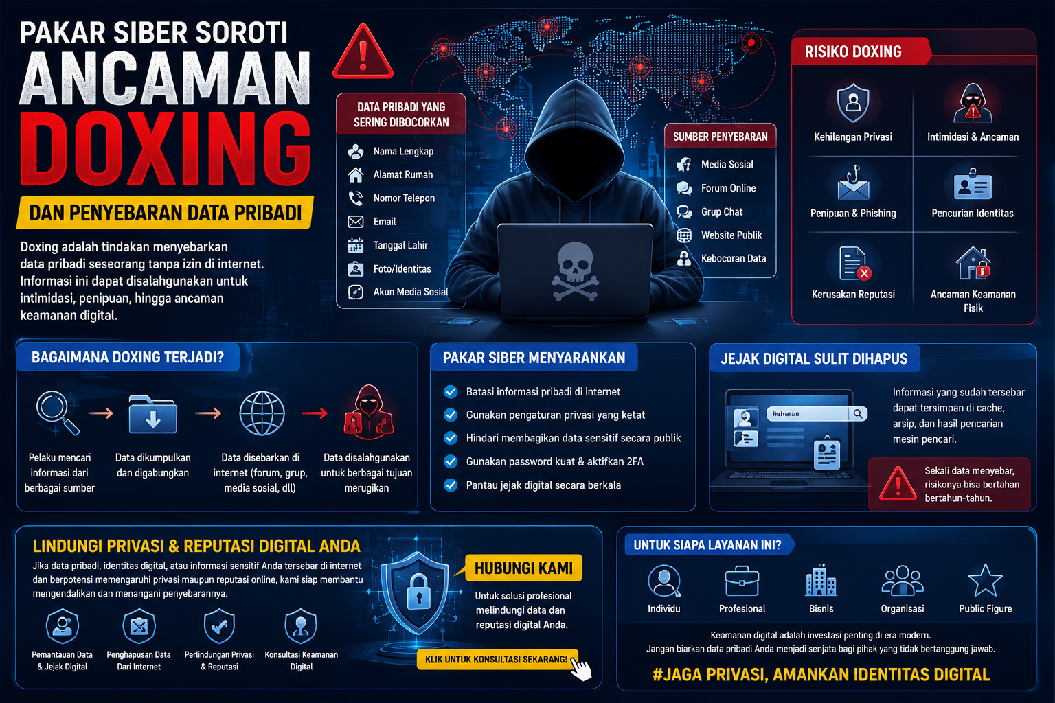 ilustrasi ancaman doxing dan penyebaran data pribadi di internet