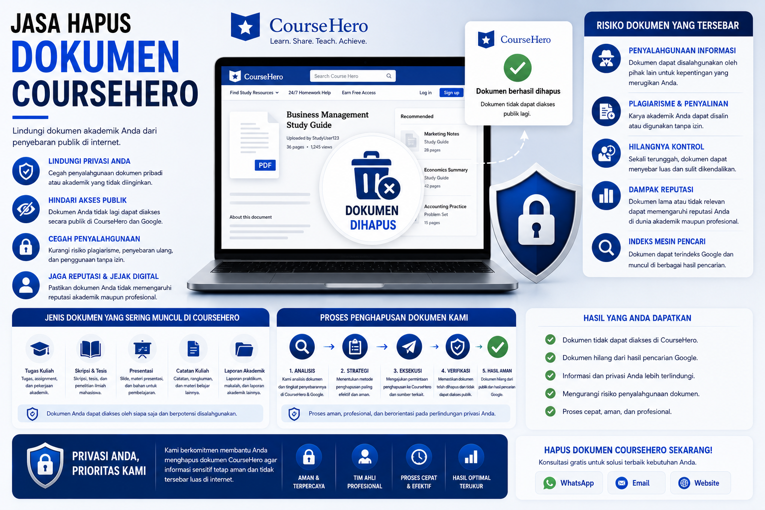 ilustrasi penghapusan dokumen coursehero dan perlindungan dokumen akademik di internet