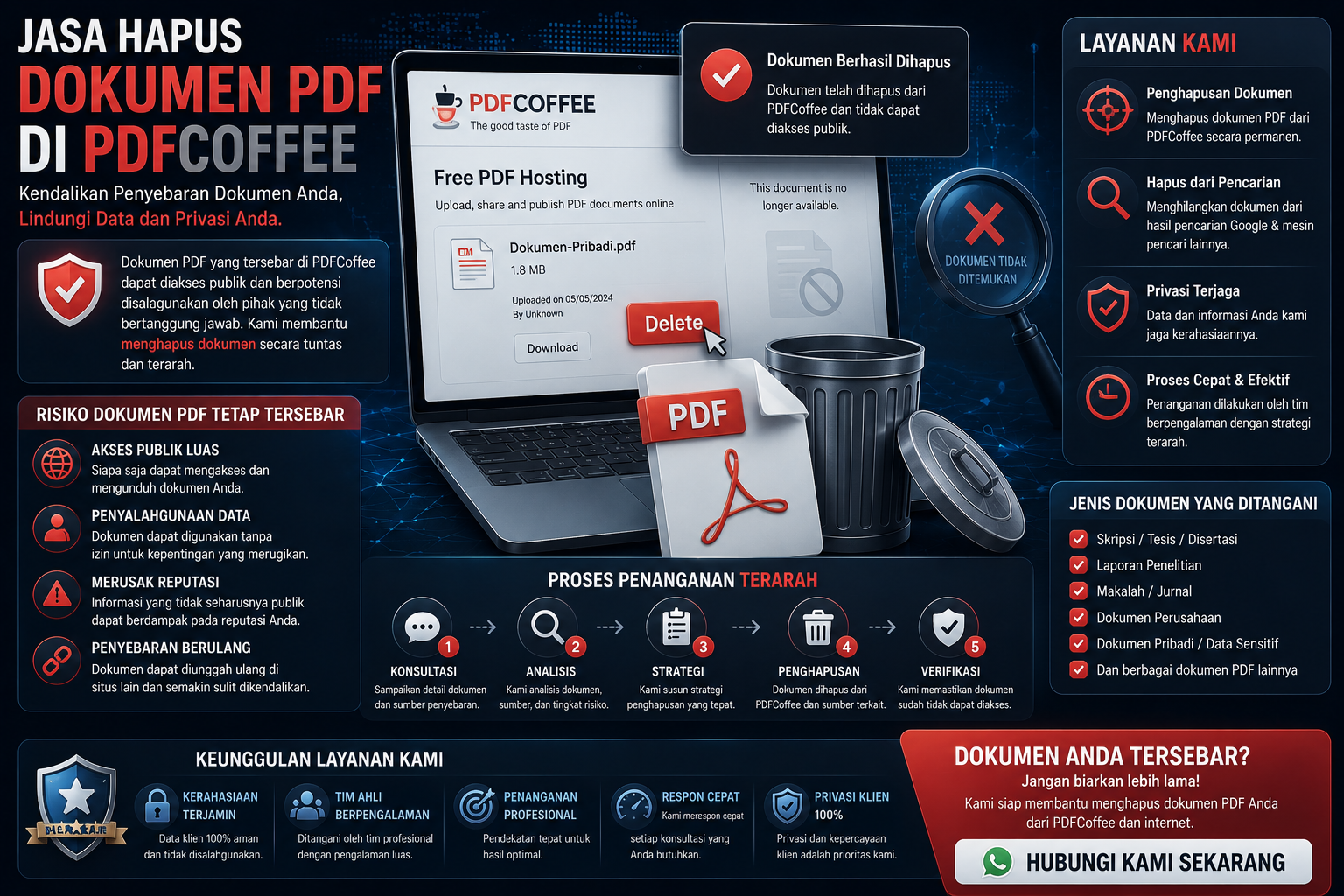 ilustrasi penghapusan dokumen pdf dari situs berbagi file seperti pdfcoffee dan perlindungan data digital