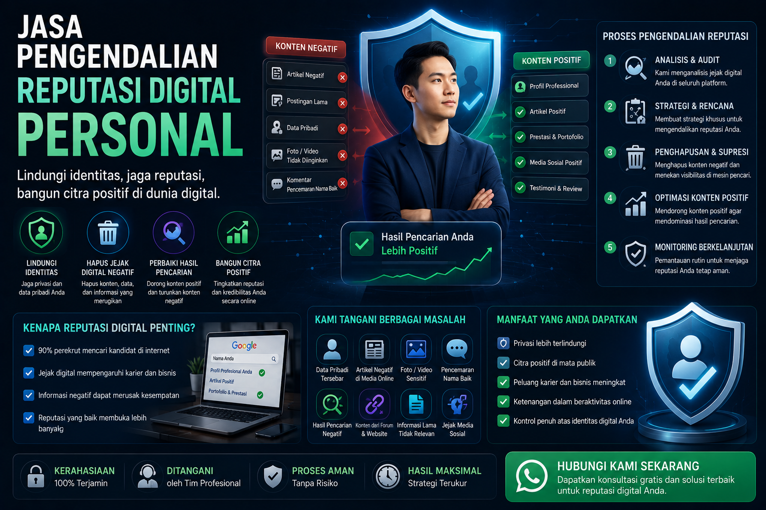 ilustrasi pengendalian reputasi digital personal dan perlindungan identitas online