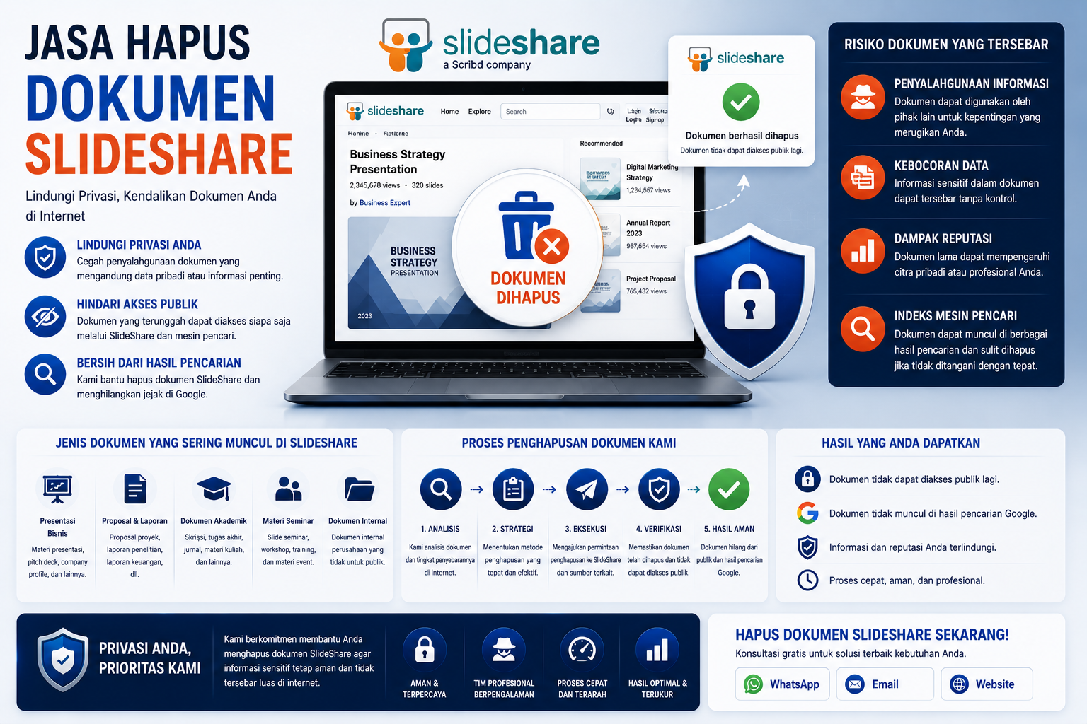 ilustrasi penghapusan dokumen slideshare dan perlindungan dokumen digital