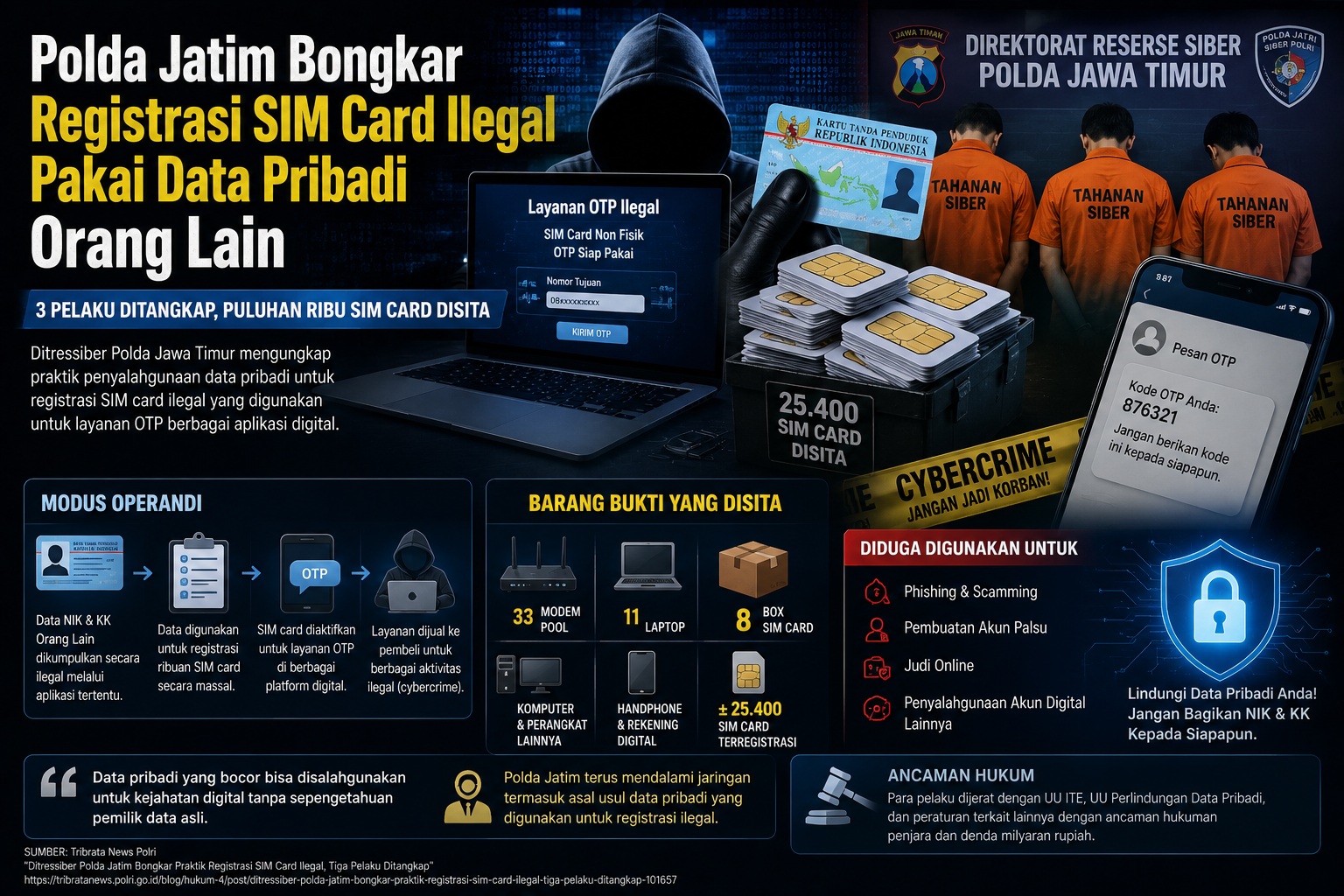 ilustrasi penyalahgunaan data pribadi untuk registrasi sim card ilegal dan layanan otp digital