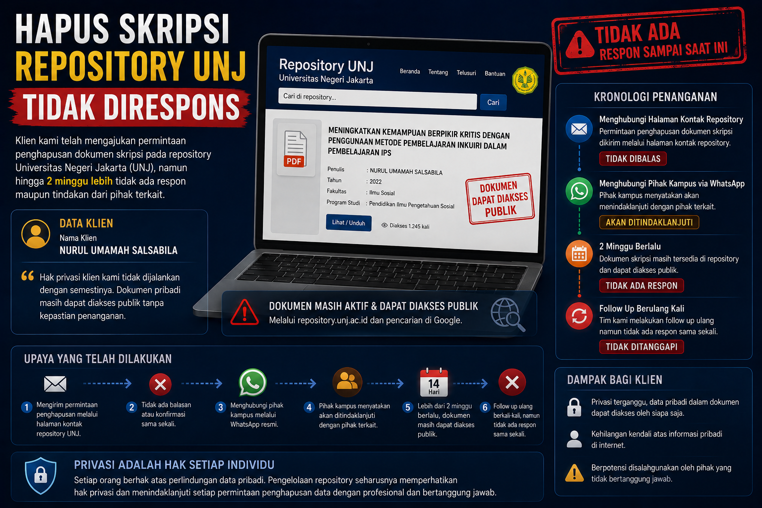 hapus dokumen skripsi repository UNJ universitas negeri jakarta