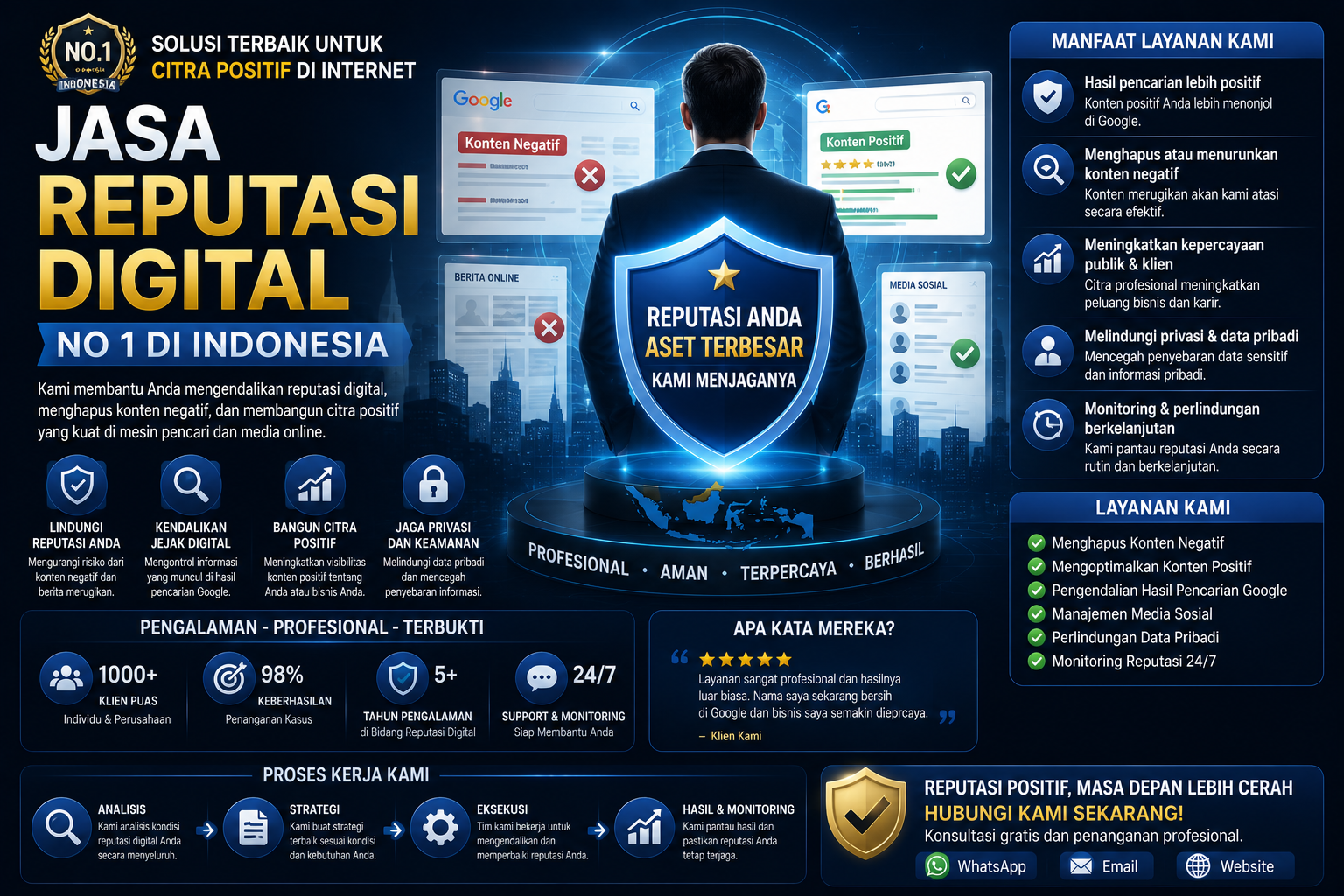 ilustrasi layanan reputasi digital indonesia dan pengelolaan citra online profesional