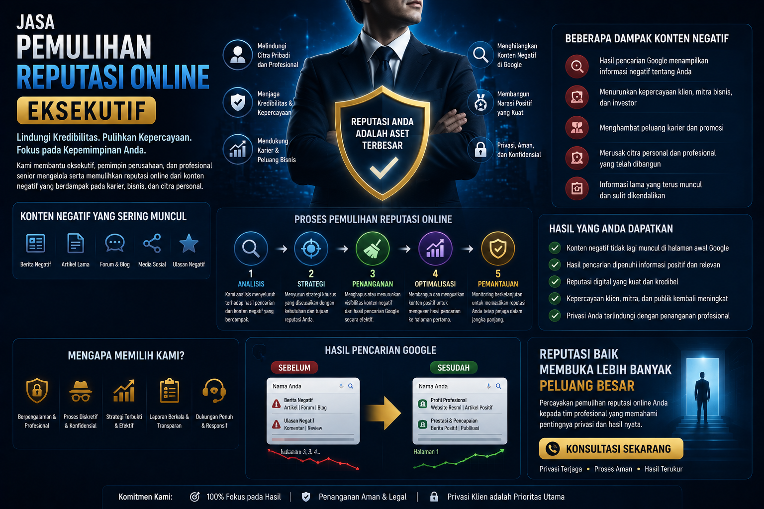 jasa pemulihan reputasi online eksekutif perusahaan