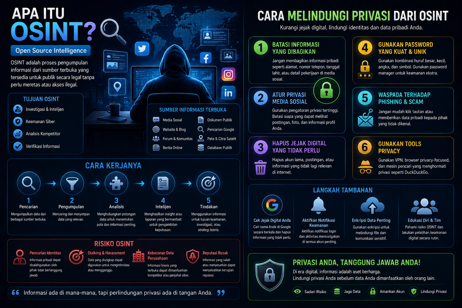apa itu OSINT dan cara melindungi privasi digital