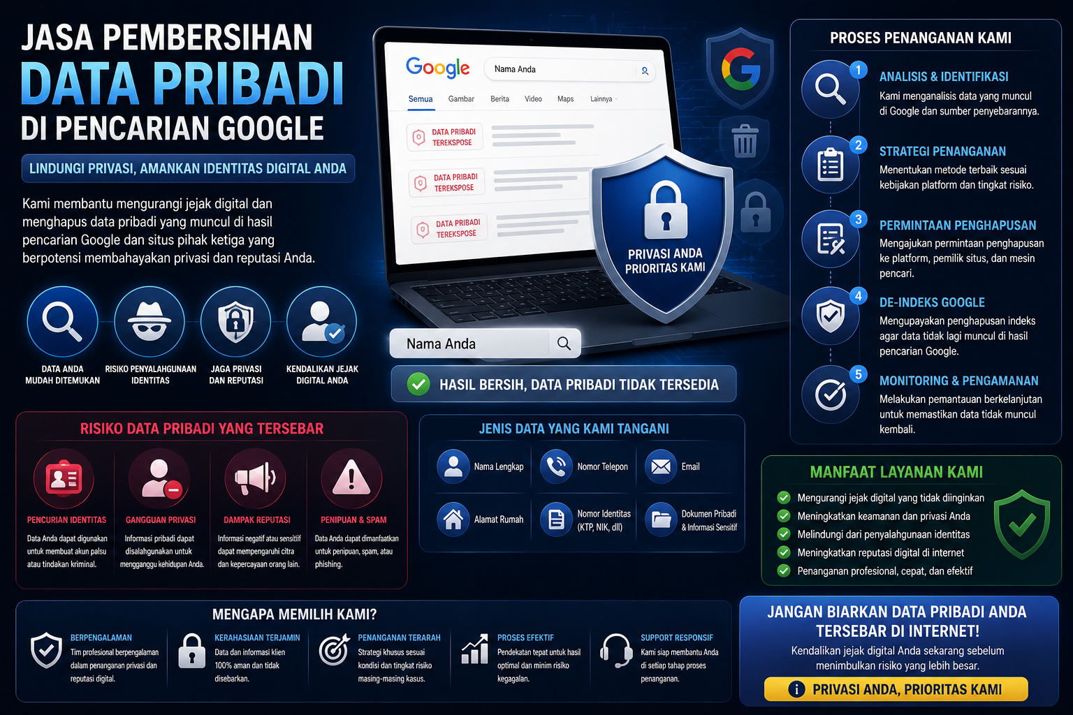 ilustrasi pembersihan data pribadi di pencarian google dan perlindungan privasi digital