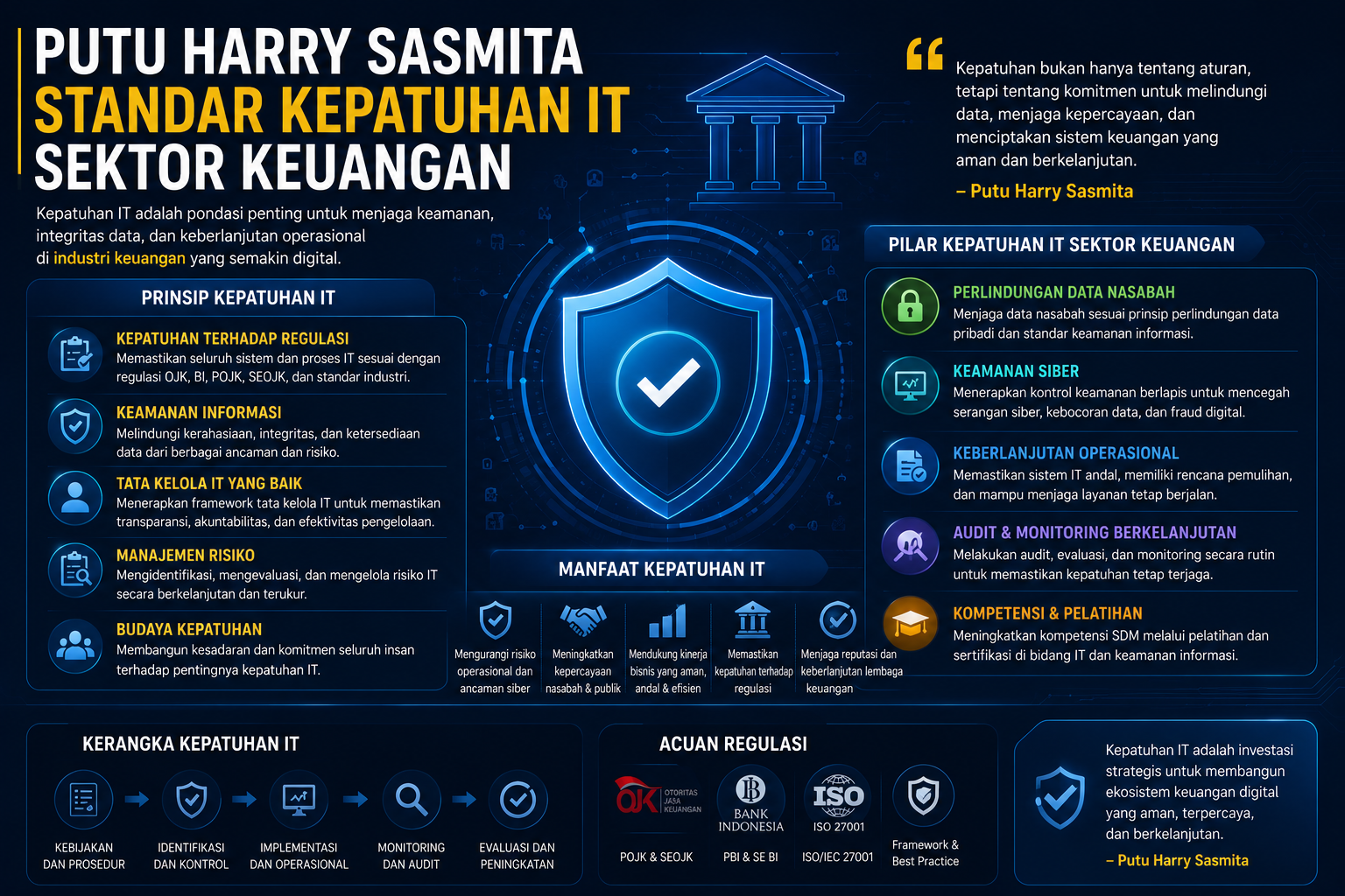 standar kepatuhan IT sektor keuangan perbankan Indonesia