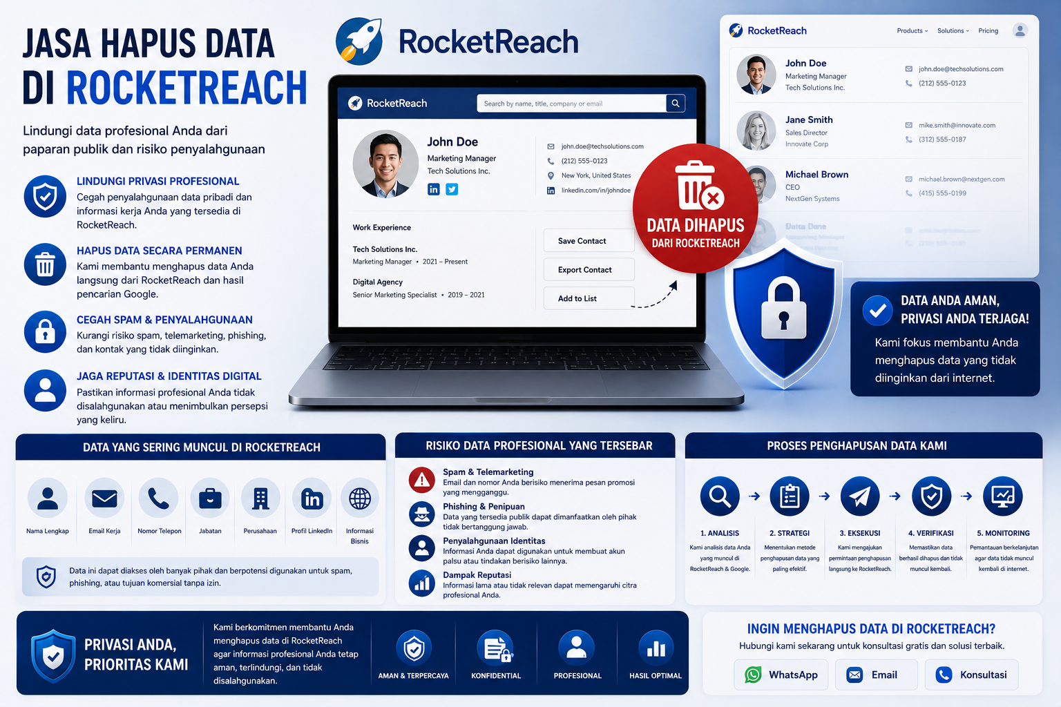 ilustrasi penghapusan data pribadi dan profesional dari rocketreach