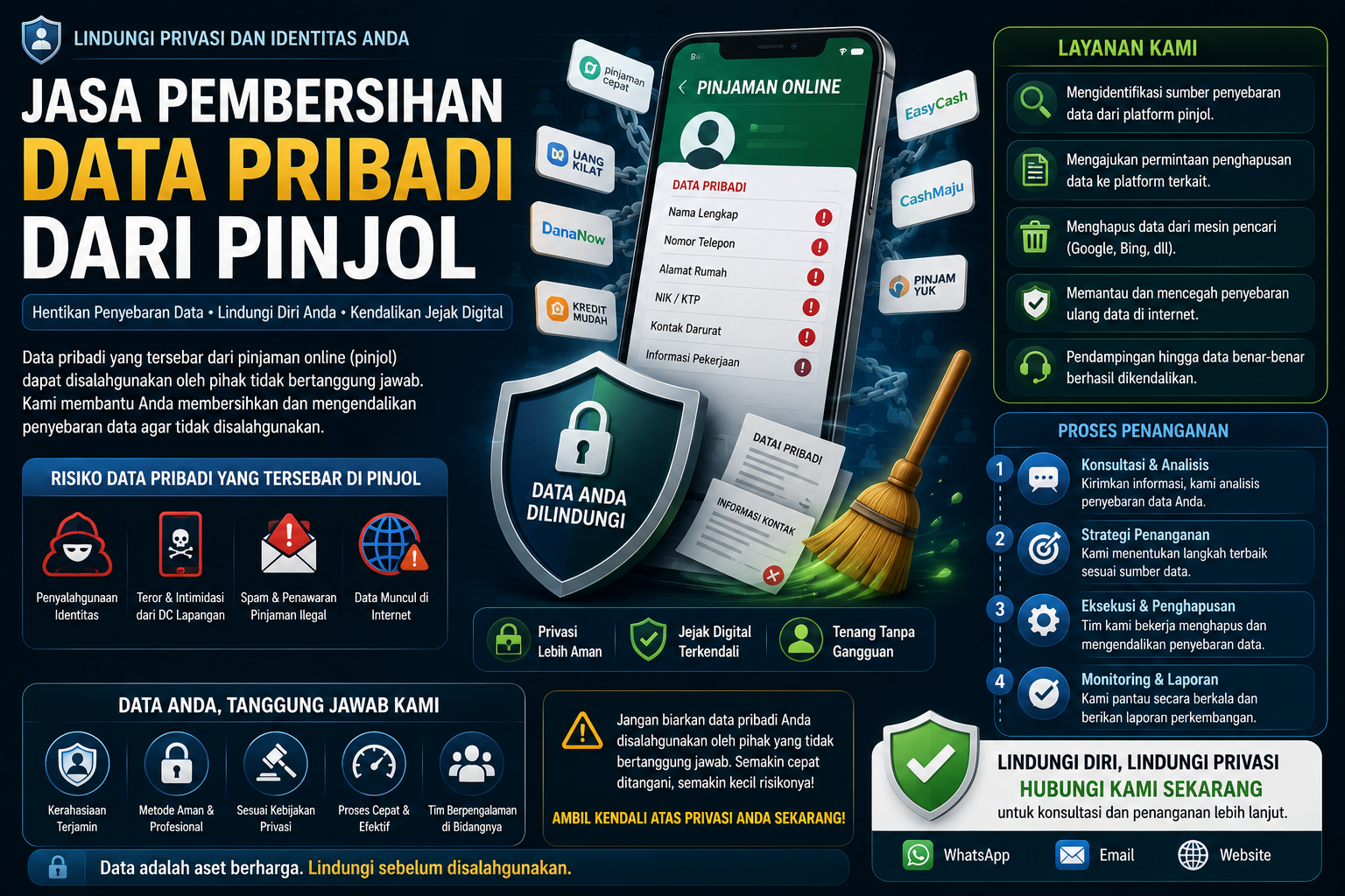ilustrasi pembersihan data pribadi dari pinjol dan perlindungan identitas digital