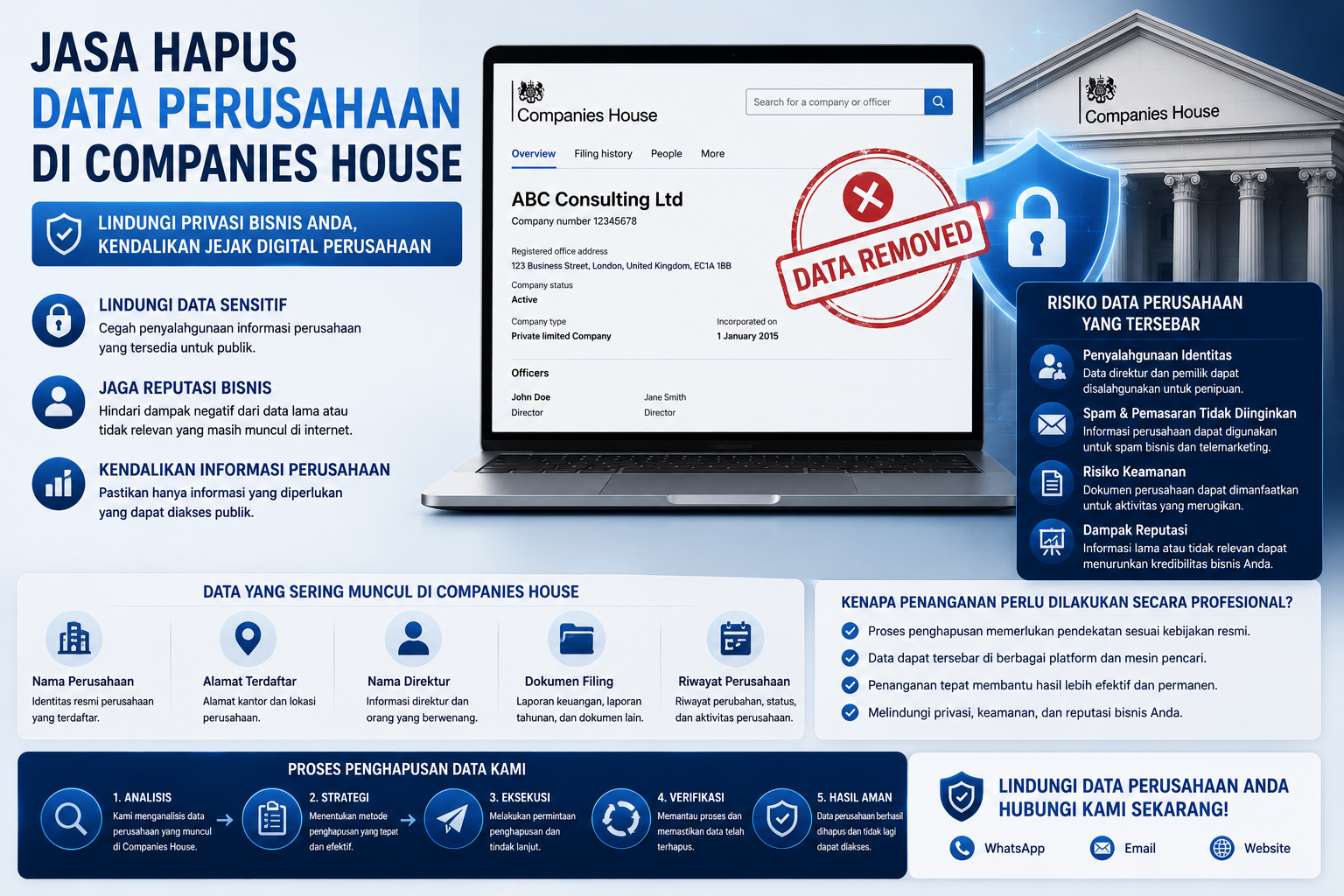 ilustrasi penghapusan data perusahaan dari Companies House dan perlindungan informasi bisnis