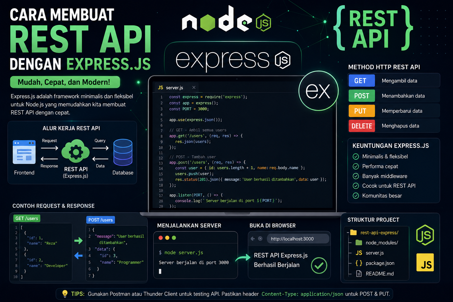 ilustrasi pembuatan rest api menggunakan express js dan node js