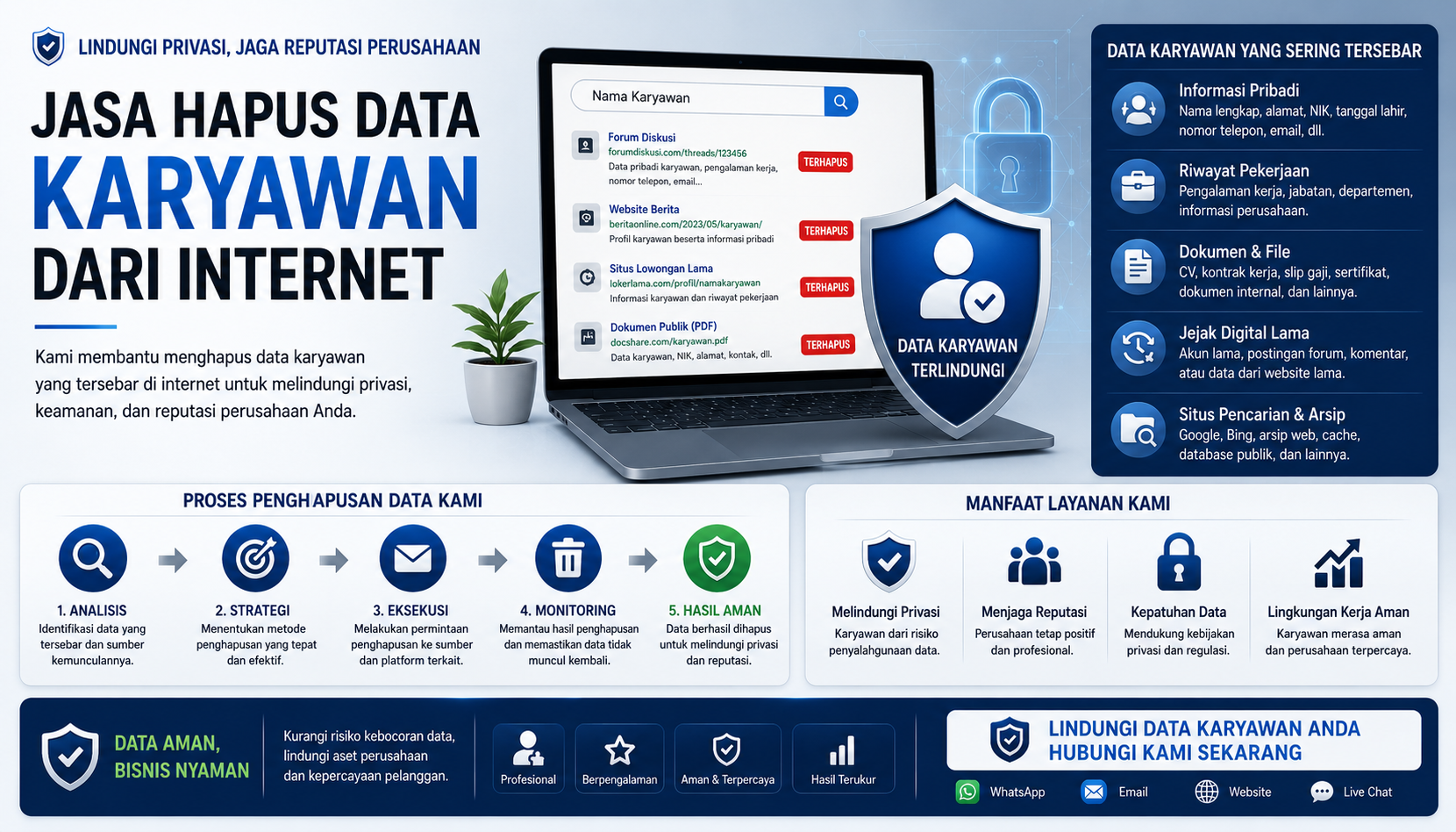 ilustrasi penghapusan data karyawan dari internet dan perlindungan data perusahaan