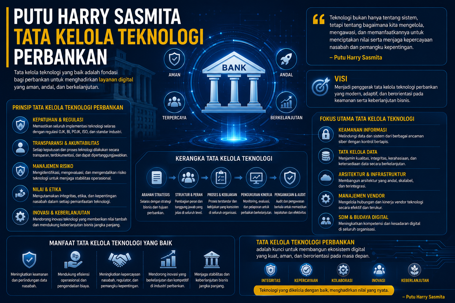 tata kelola teknologi perbankan digital Indonesia