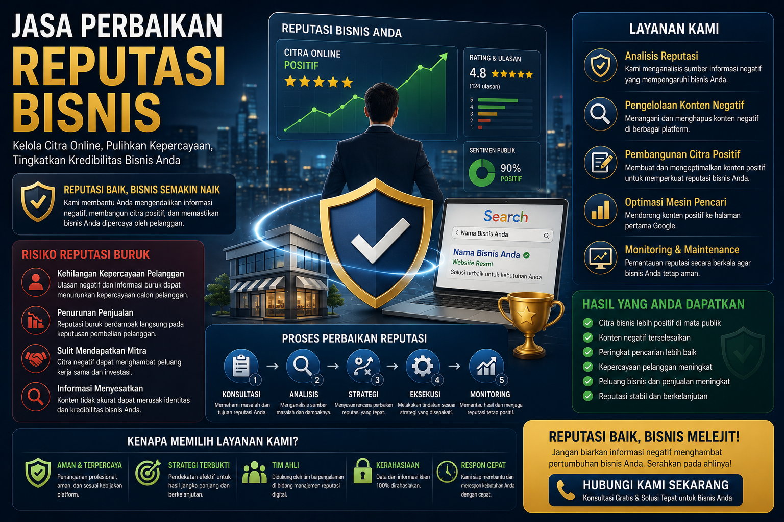 ilustrasi perbaikan reputasi bisnis dan pengelolaan citra digital di mesin pencari