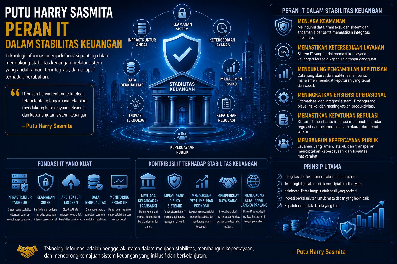 peran IT stabilitas keuangan perbankan digital Indonesia