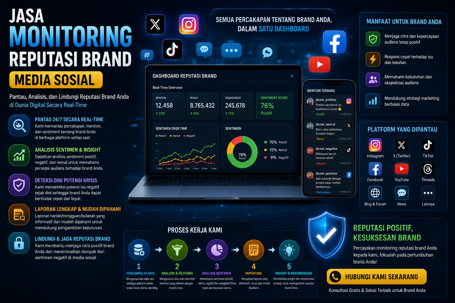 jasa monitoring reputasi brand media sosial