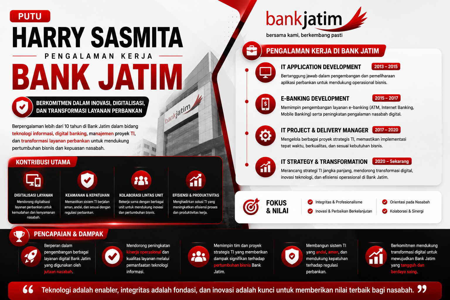 Putu Harry Sasmita pengalaman kerja Bank Jatim IT perbankan