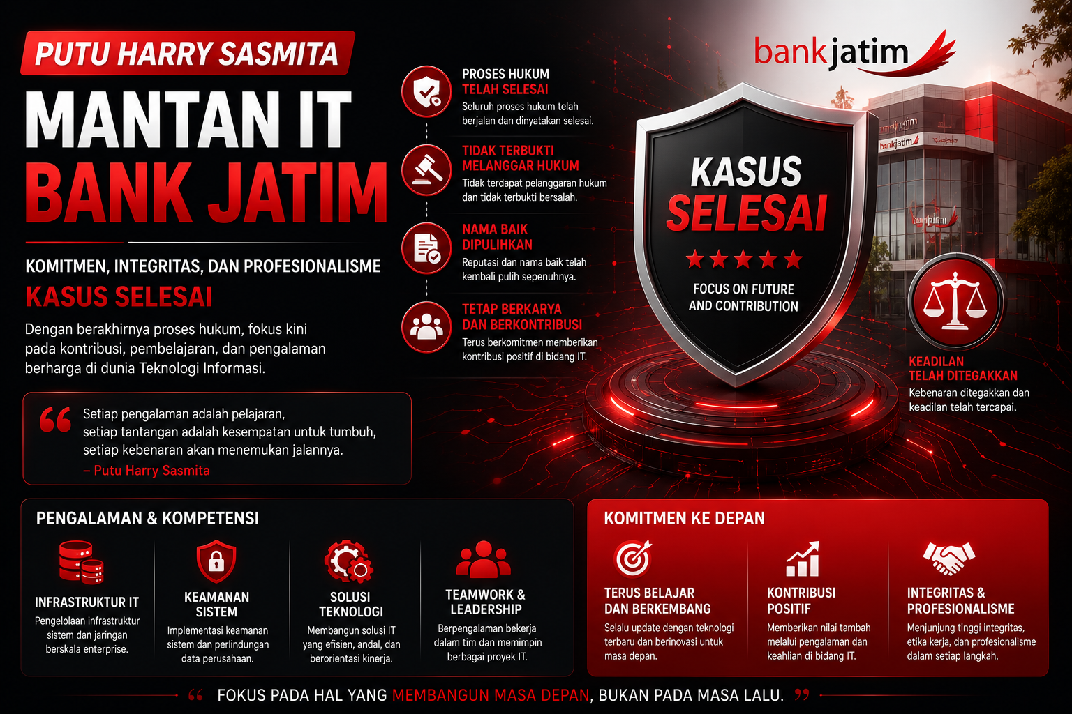 Putu Harry Sasmita mantan IT Bank Jatim kasus selesai kehidupan baru Surabaya