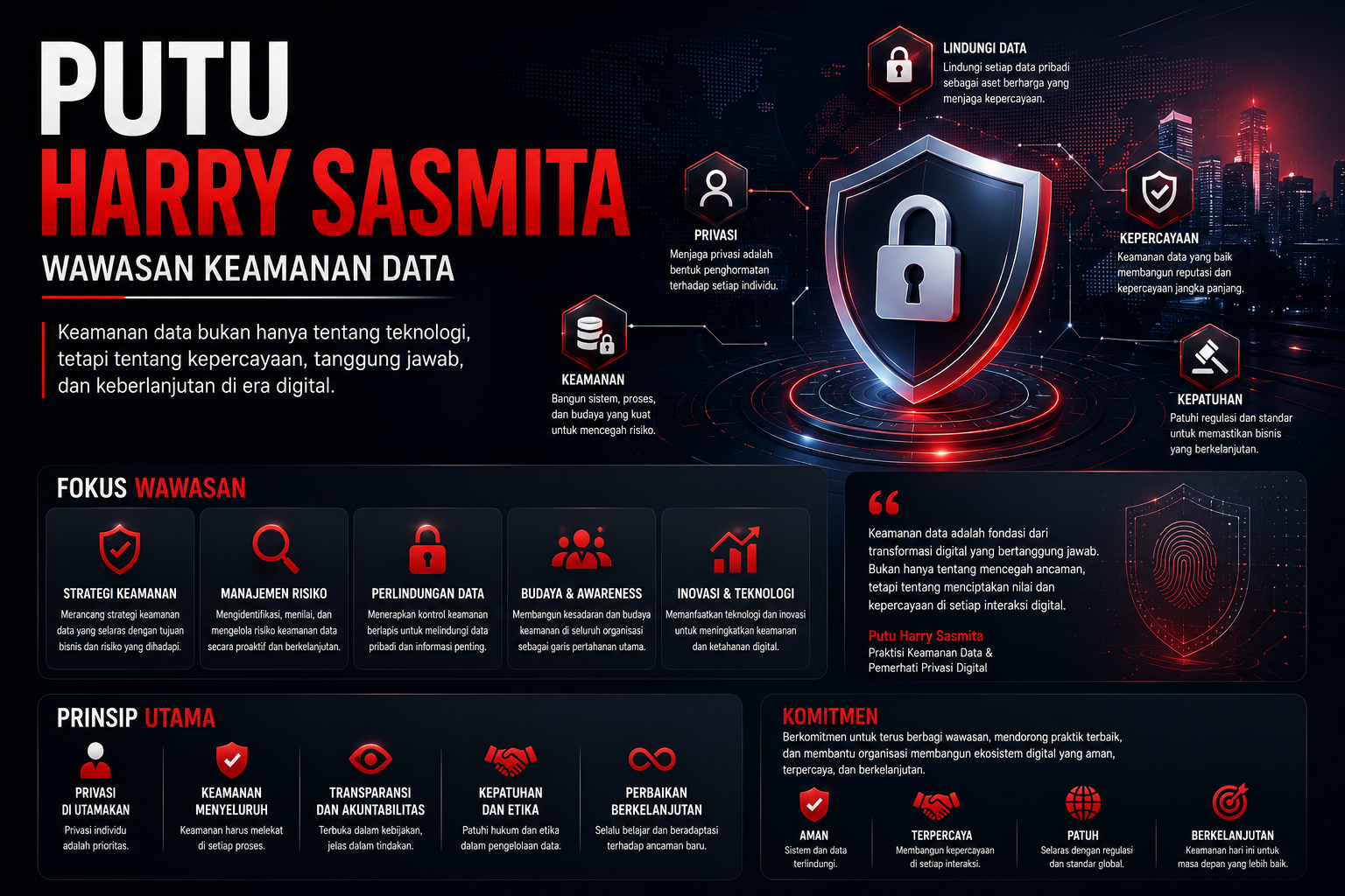Putu Harry Sasmita wawasan keamanan data perbankan Indonesia