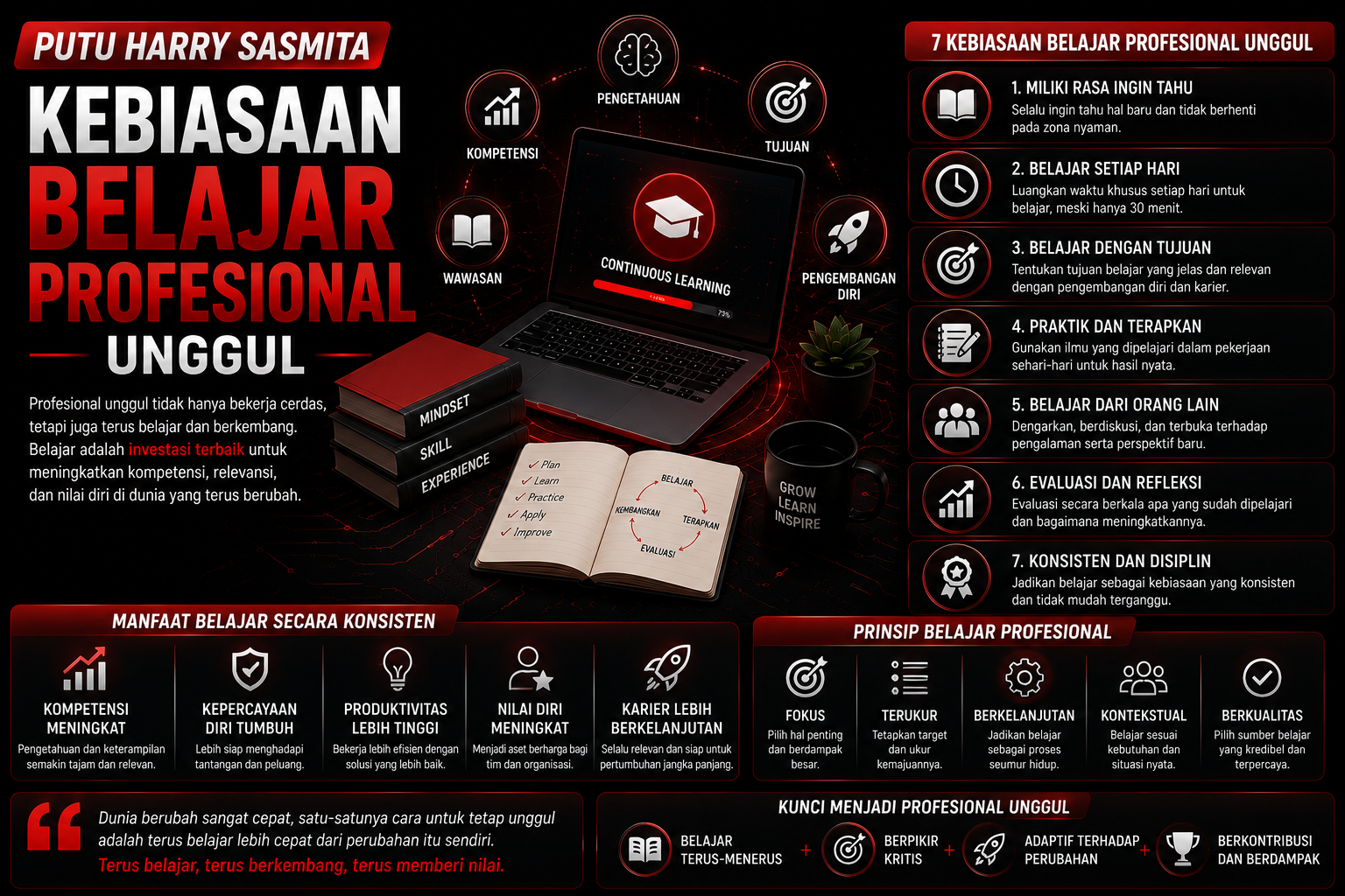 Putu Harry Sasmita tentang kebiasaan belajar yang membentuk profesional unggul