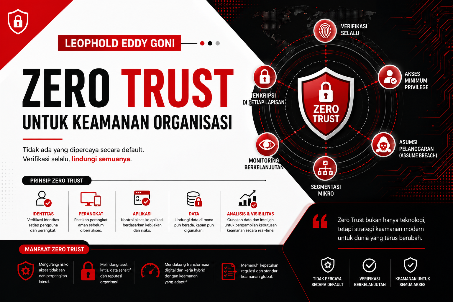 zero trust keamanan organisasi enterprise