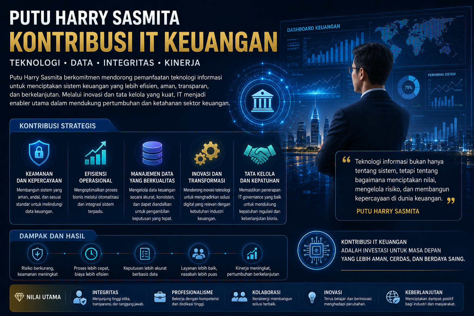 Putu Harry Sasmita kontribusi pemikiran IT keuangan Indonesia