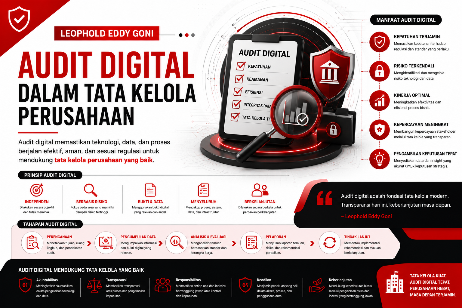audit digital tata kelola perusahaan enterprise