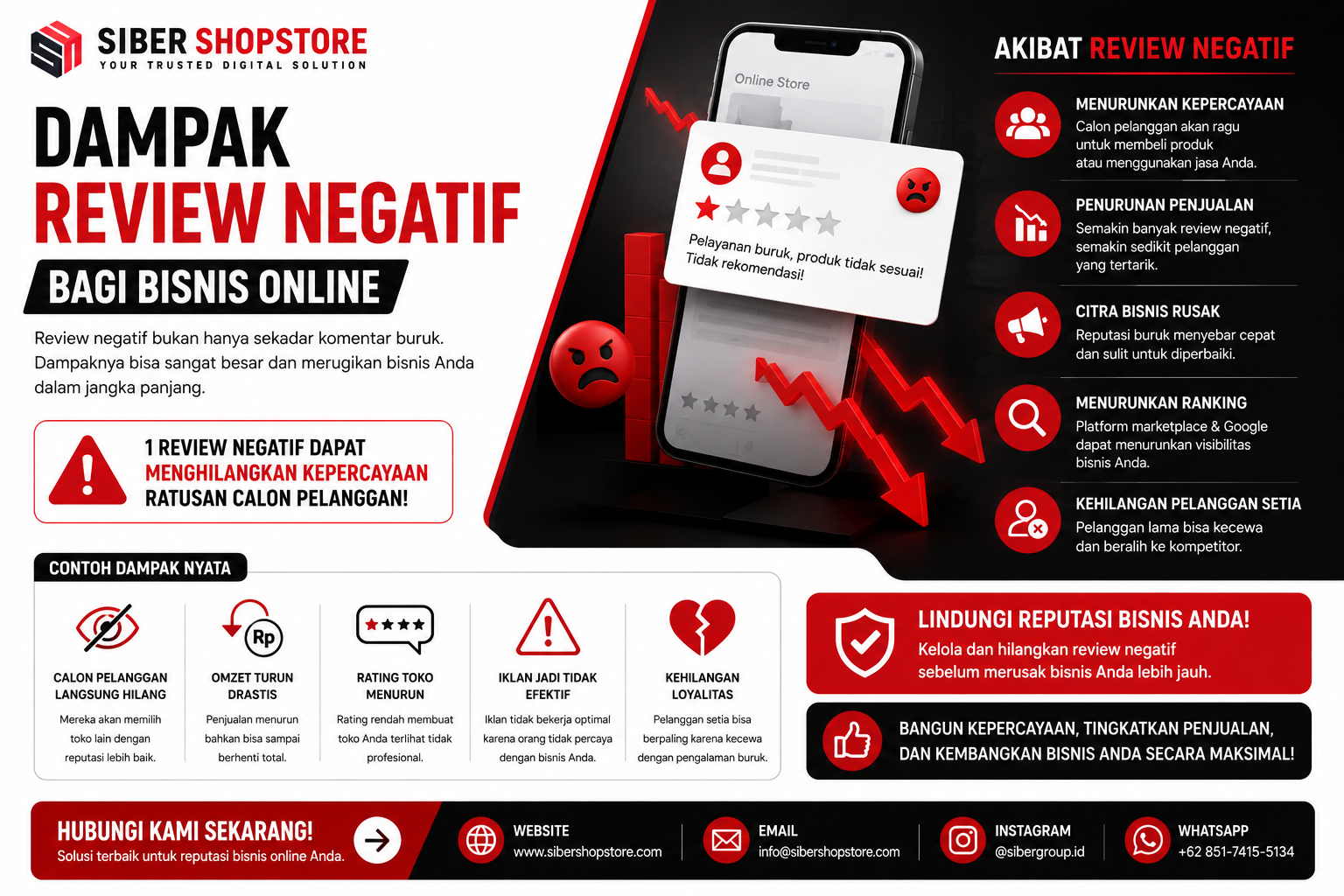 dampak review negatif bagi bisnis online