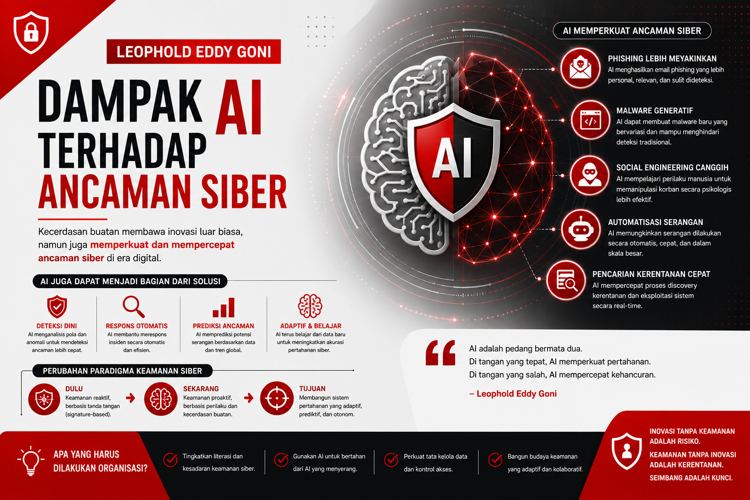 kecerdasan buatan ancaman siber enterprise digital