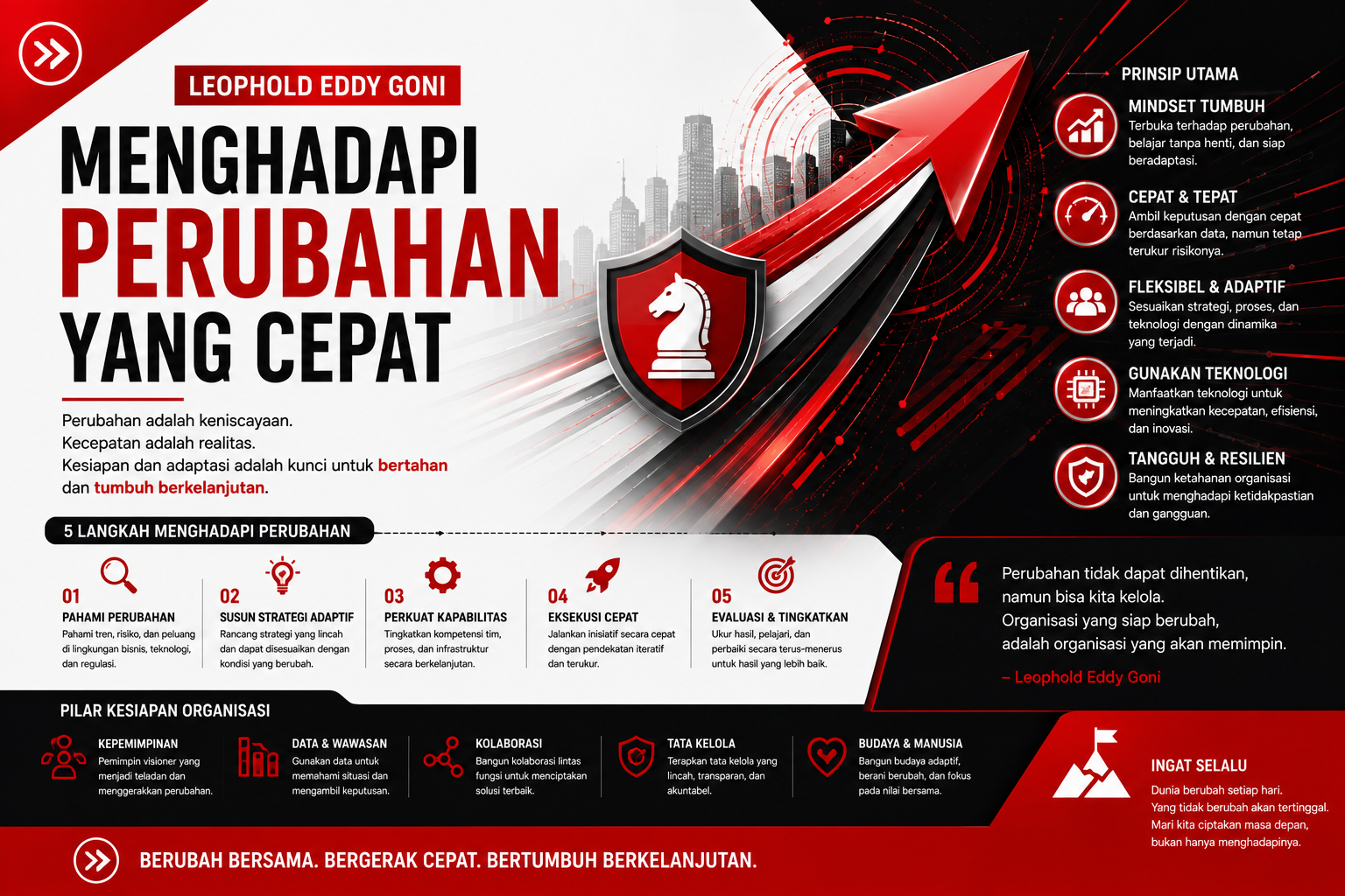 kepemimpinan menghadapi perubahan cepat era digital