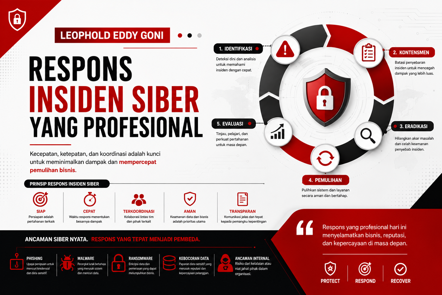 respons insiden keamanan siber enterprise profesional