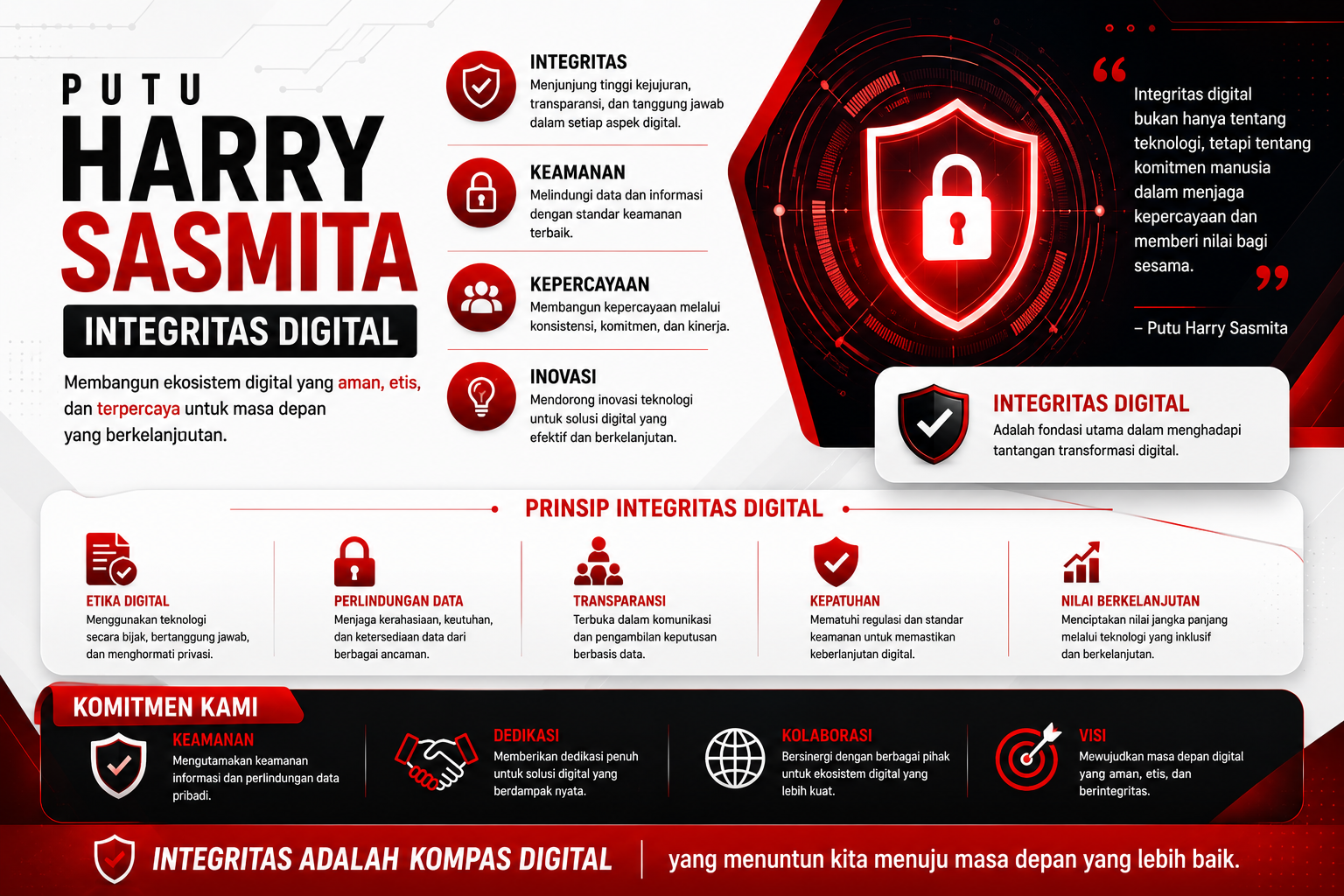 Putu Harry Sasmita integritas digital profesional IT keuangan Indonesia