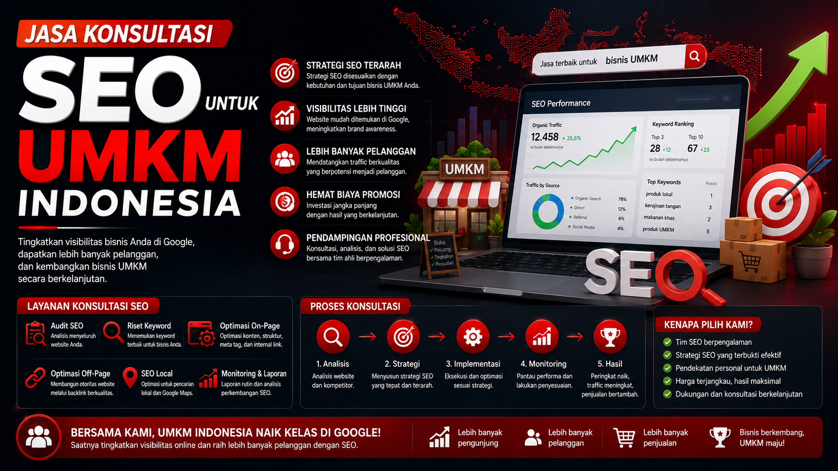jasa konsultasi seo untuk umkm indonesia