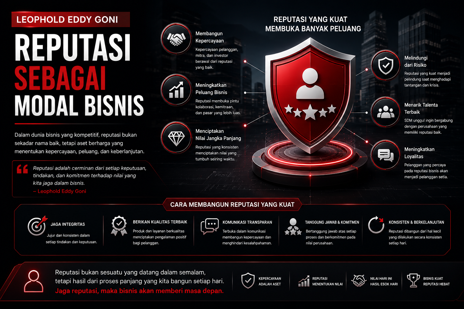 reputasi hubungan bisnis jangka panjang