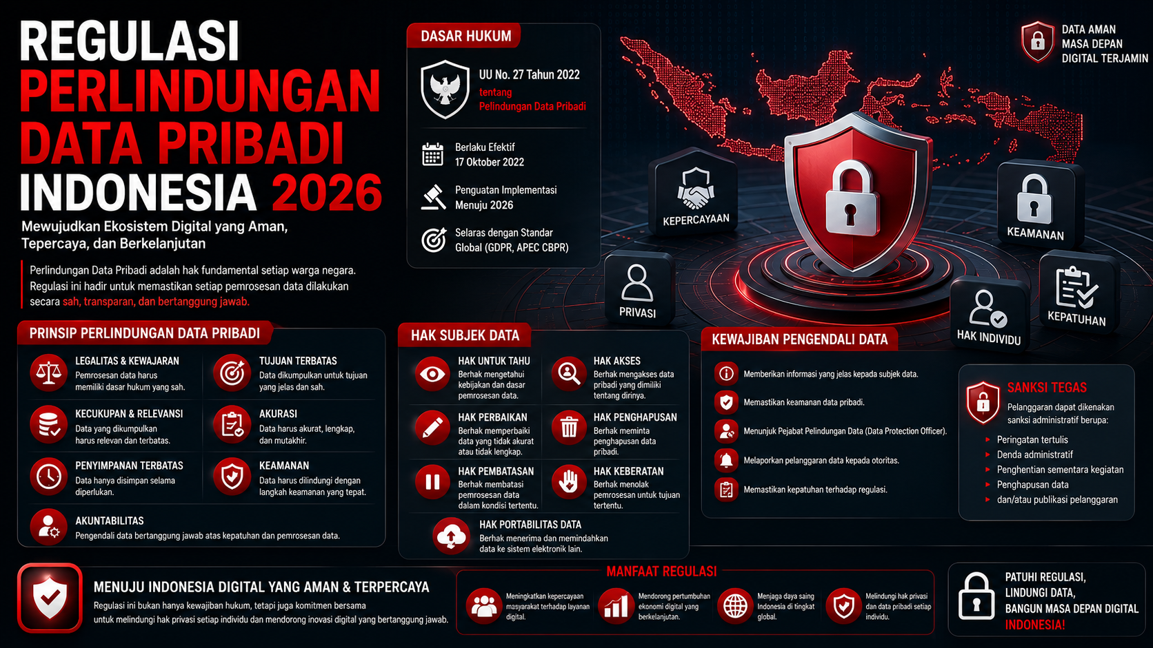 regulasi perlindungan data pribadi Indonesia 2026 UU PDP